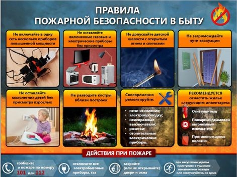 Правила пожарной безопасности Правила пожарной безопасности